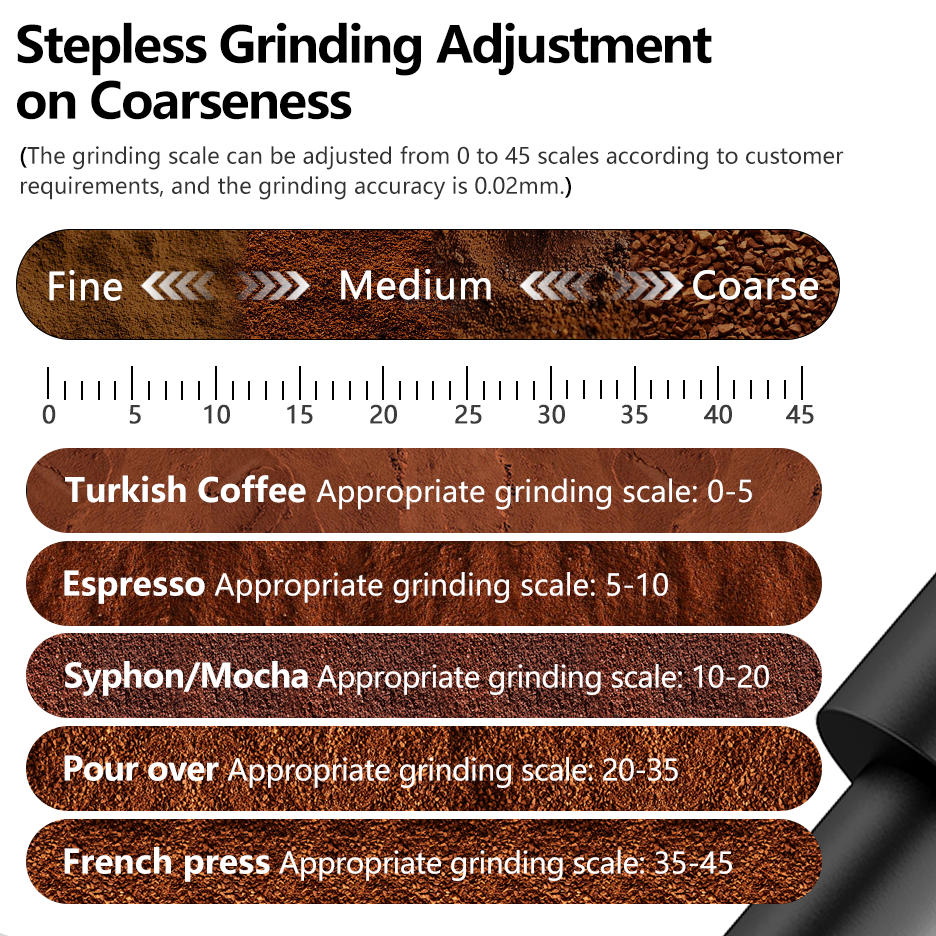 GD-3431 Electric Coffee Grinder