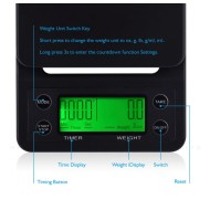 Coffee scale