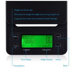 Coffee scale