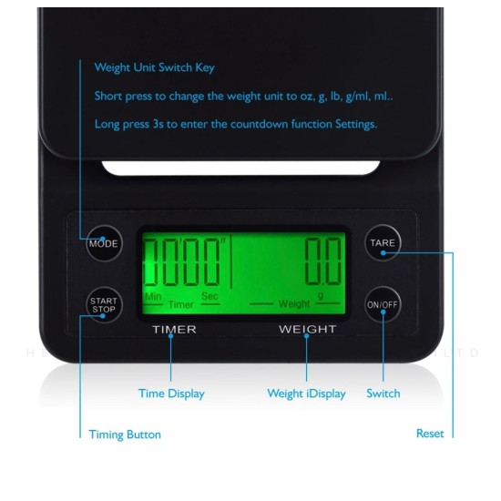 Coffee scale
